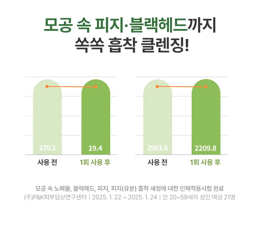 [NEW/딱풀팩] 닥터지 그린딥 포어 아보카도 팩 투 폼 150ml 상세페이지 14